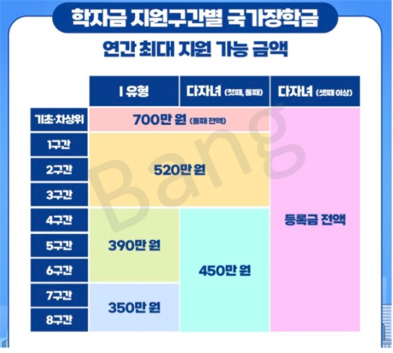 국가장학금 