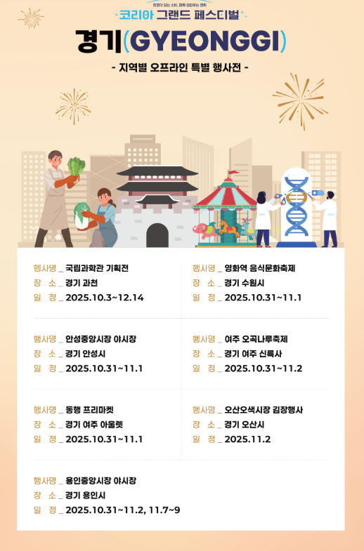 2025 코리아 그랜드 페스티벌 전국 소비축제 다양한 할인 혜택!