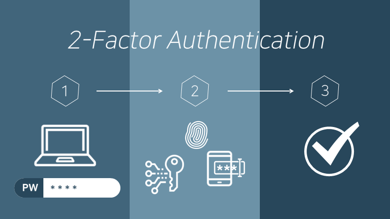 2FA