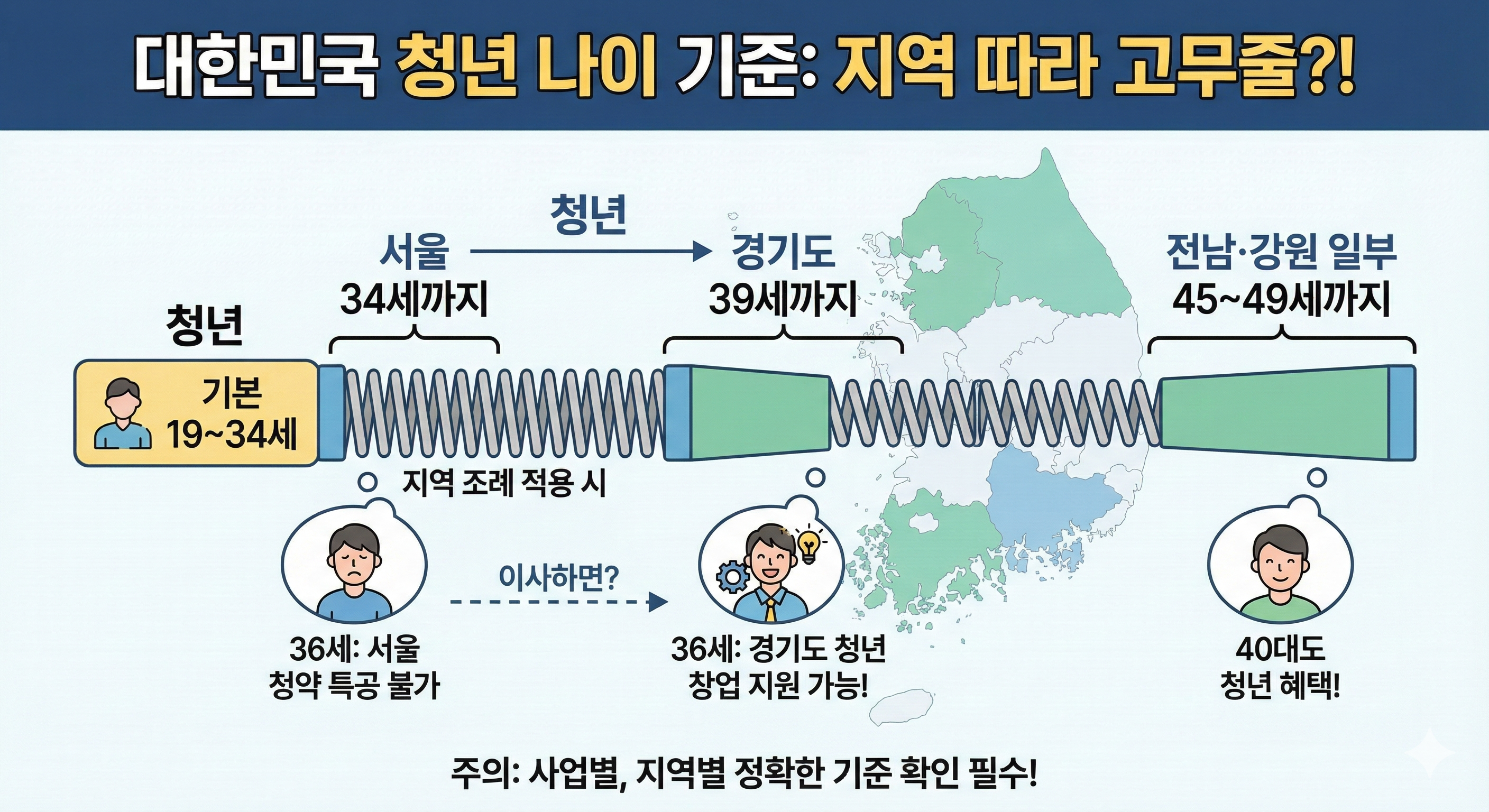 대한민국 청년 나이 기준