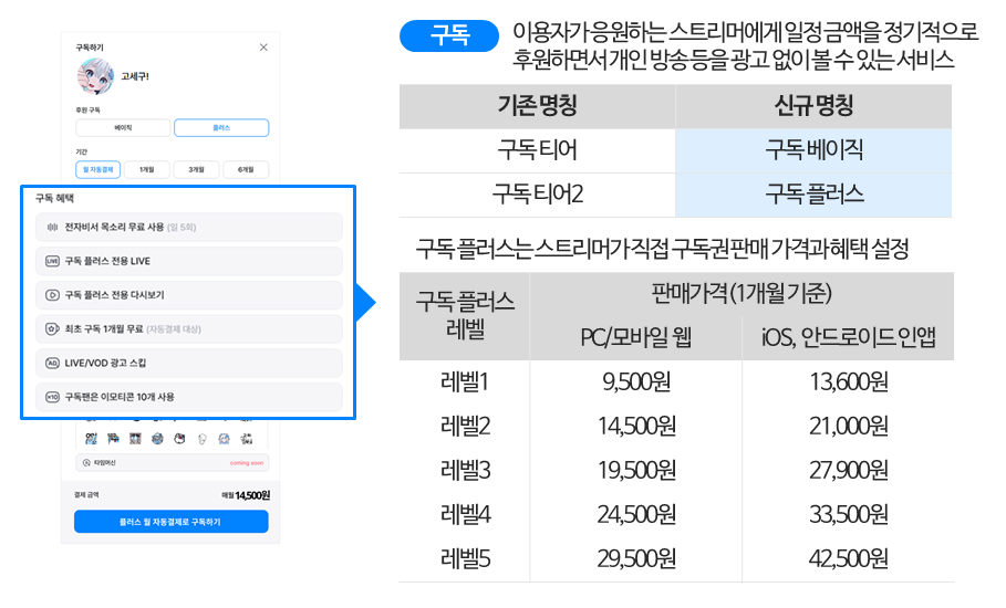 숲요금제개편