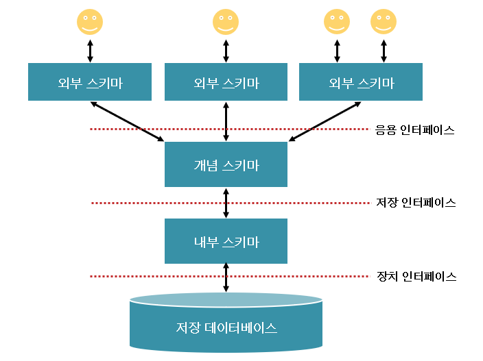 스키마