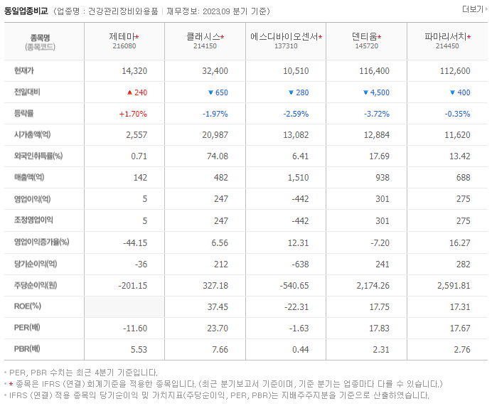제테마_동종업비교자료