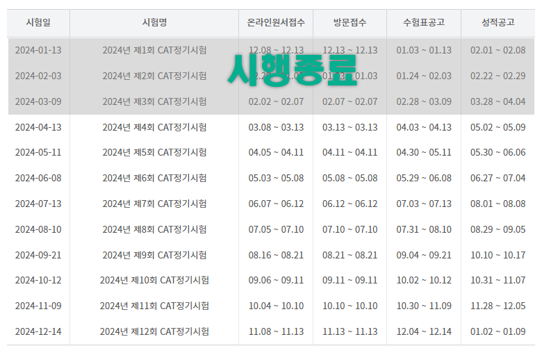 CAD 실무능력평가 시험일정