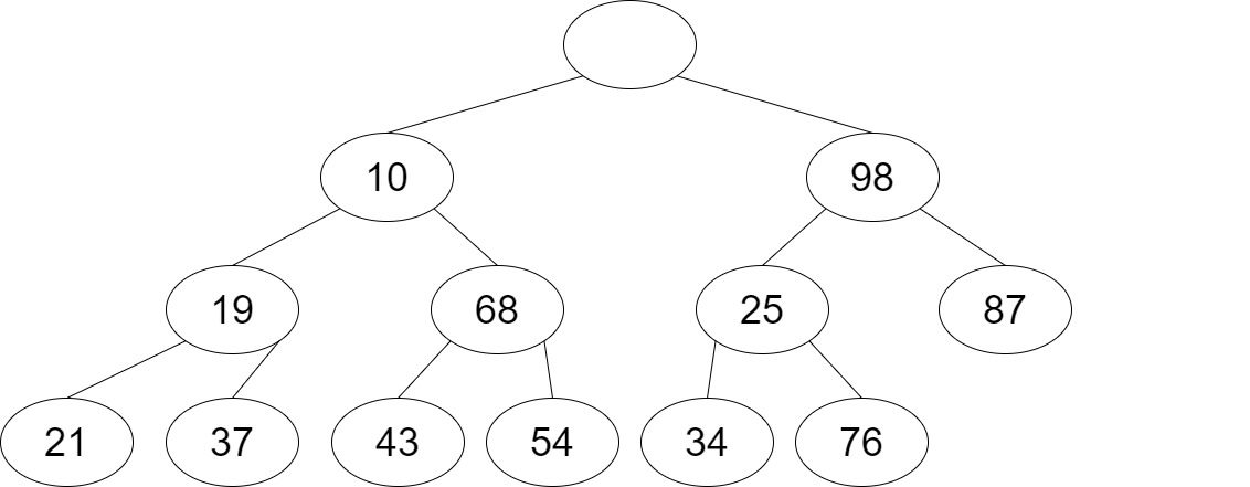 대칭 최소-최대 힙 예시 사진
