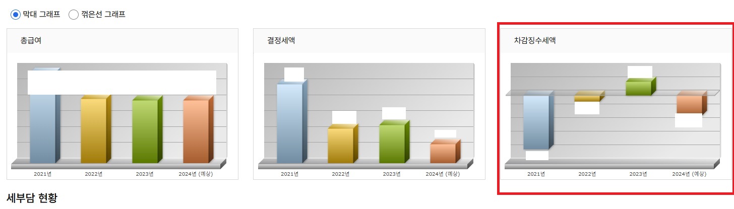 연말정산 미리보기