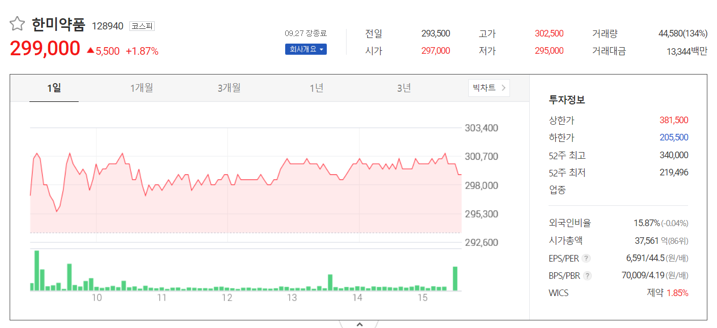 주가정보