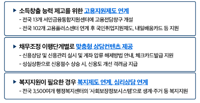 재기지원