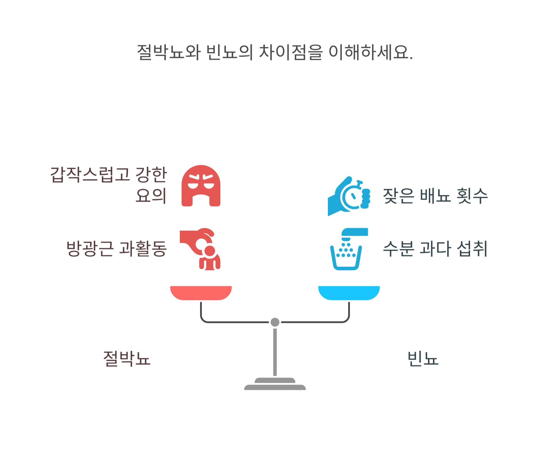 절박뇨란? 단순한 빈뇨와의 차이