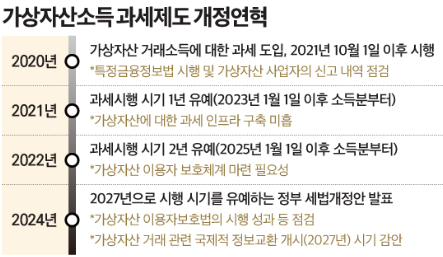 비트코인 과세