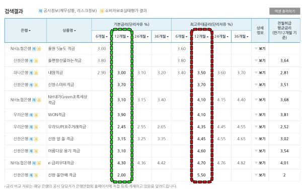 시중은행-적금-금리-비교-표