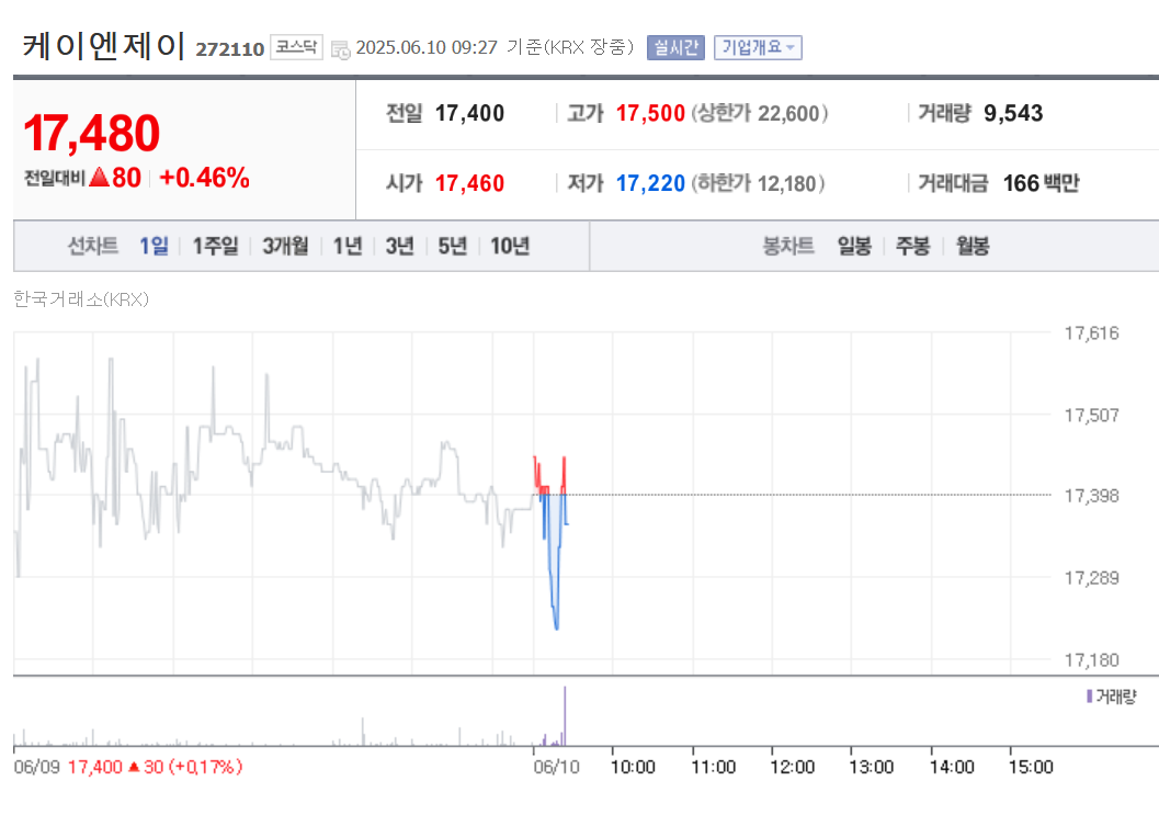 AI 데이터센터 관련주 고수들만 알고 있는 '이 종목' 총정리