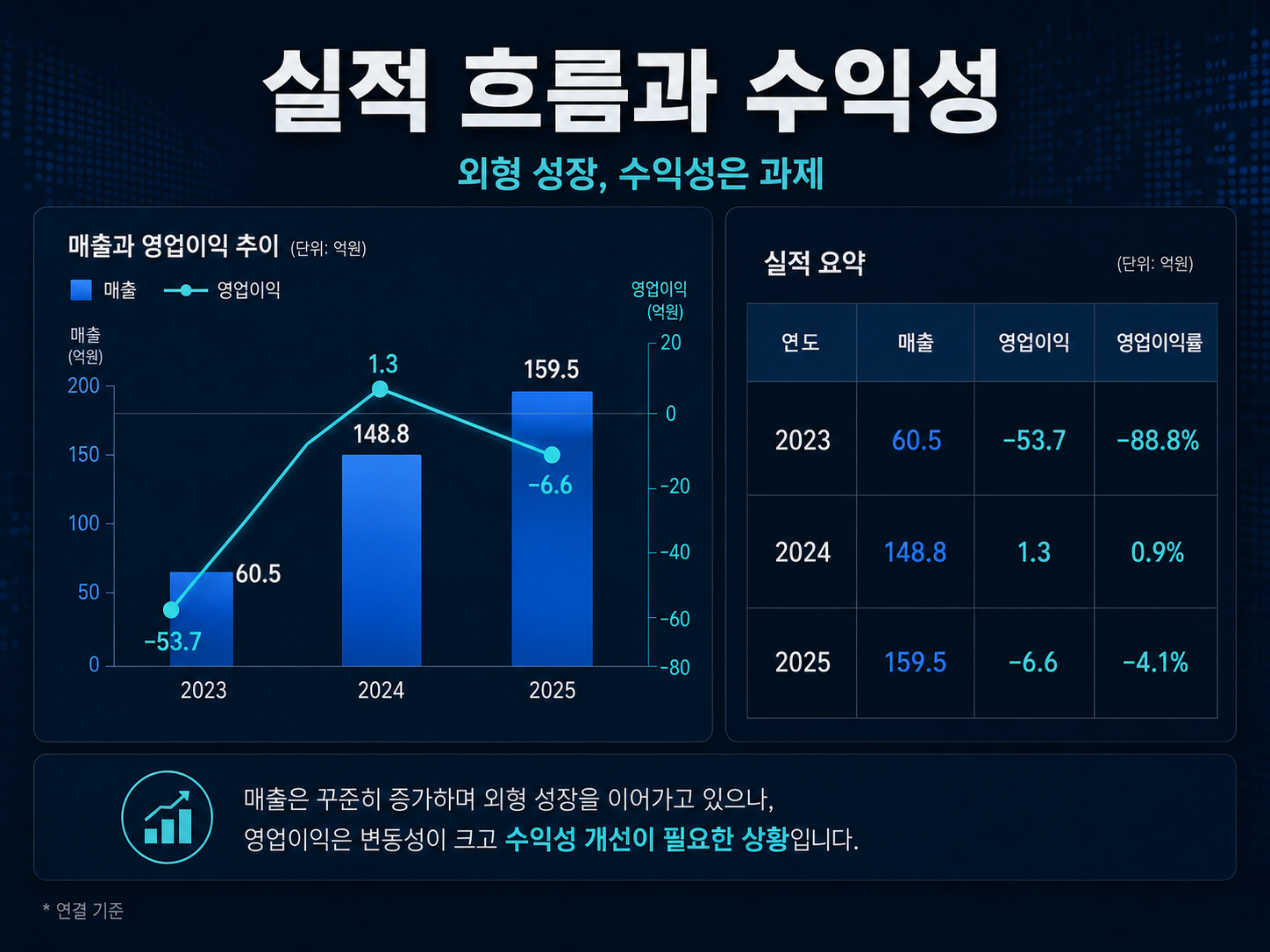 레몬헬스케어 코스닥 입성&hellip;청구의신&middot;실손24로 주목받는 의료데이터 기업