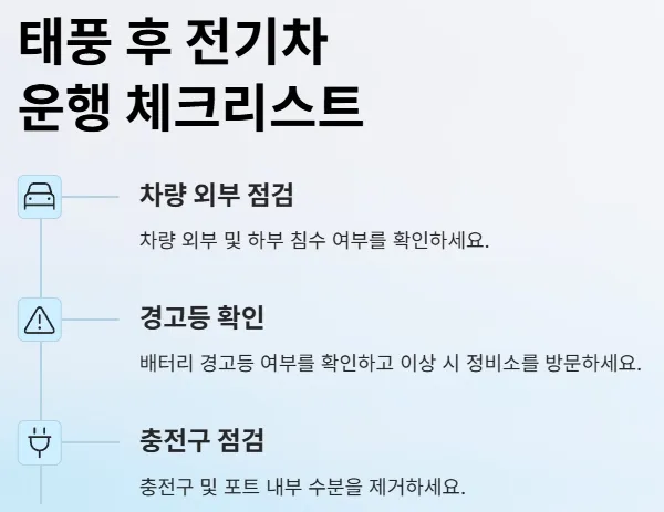 2025년 태풍 영향권 내 전기차 운전자 주의사항 - 태풍 후 전기차 운행 체크리스트