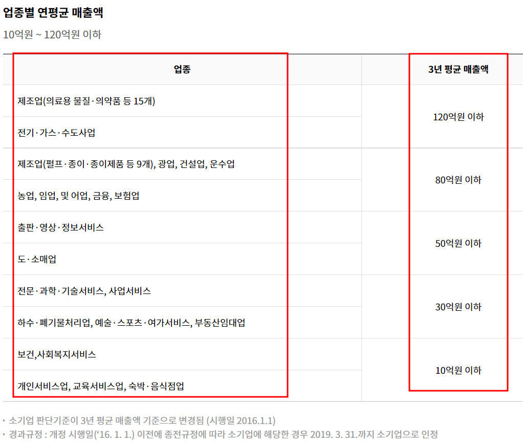 노란우산공제 가입대상