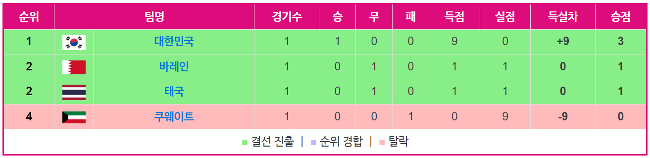 항저우 아시안게임 축구 일정
