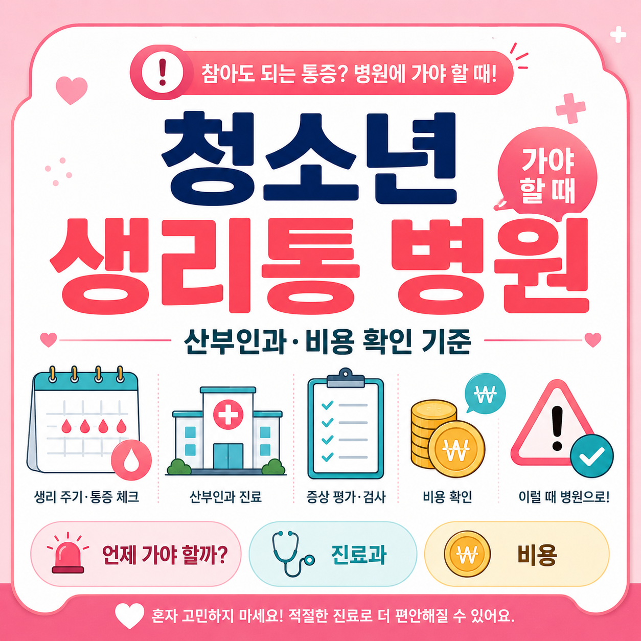 청소년 생리통 병원 방문 기준을 주제로 생리 주기와 통증 체크, 산부인과 진료, 증상 평가와 검사, 진료비 확인, 병원에 가야 할 때를 정리한 대표 이미지