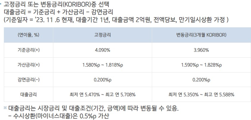 IBK 부동산대출