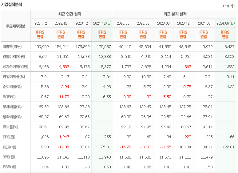 두산에너빌리티 주가 전망10