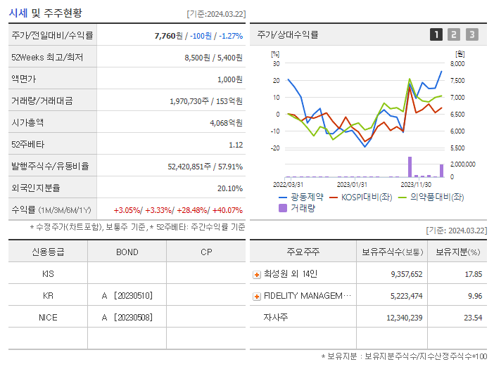 광동제약_기업개요