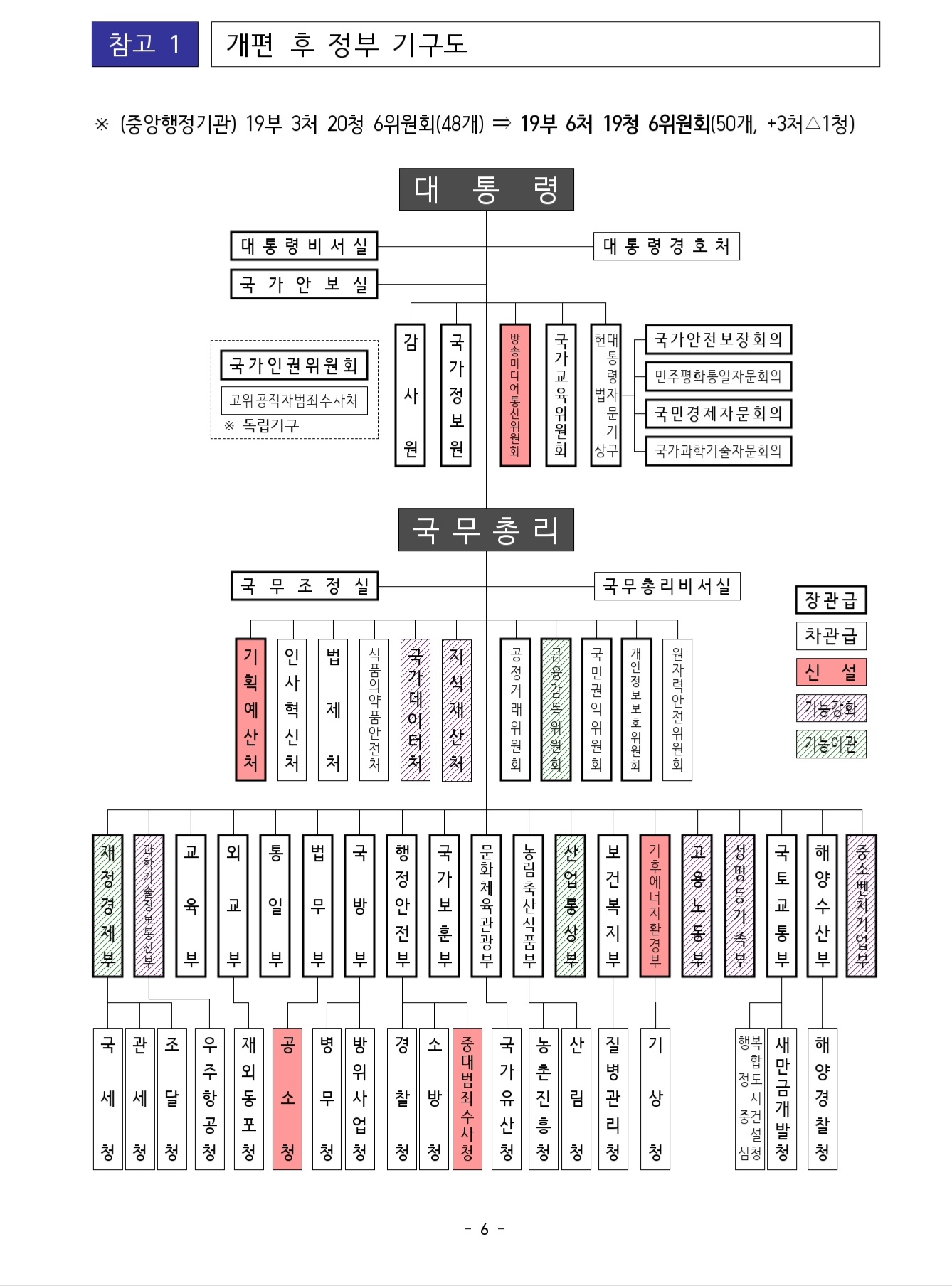 조직개편 개요 인포그래픽(이미지 교체)