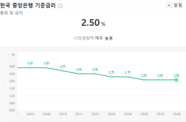 기준금리