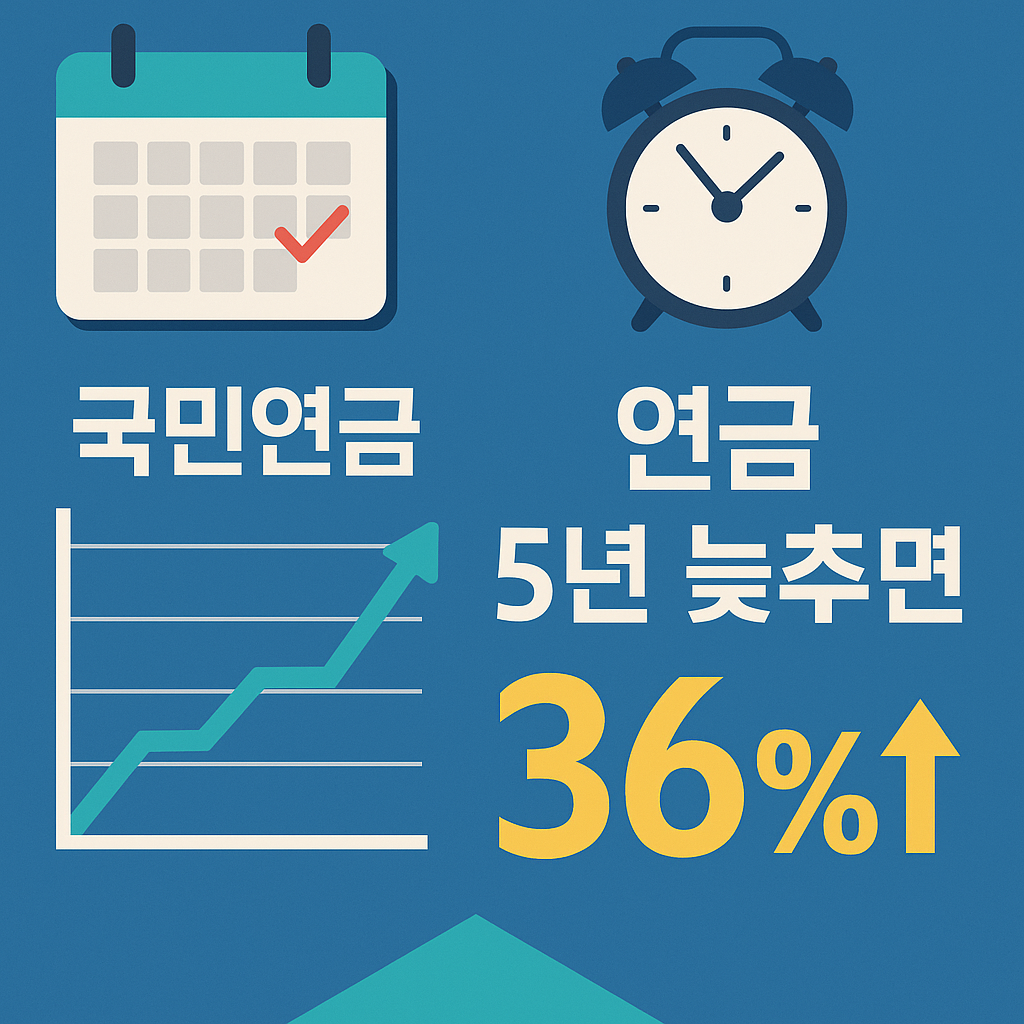 &ldquo;국민연금을 늦게 받을수록 늘어나는 연금액을 표현한 인포그래픽&rdquo;