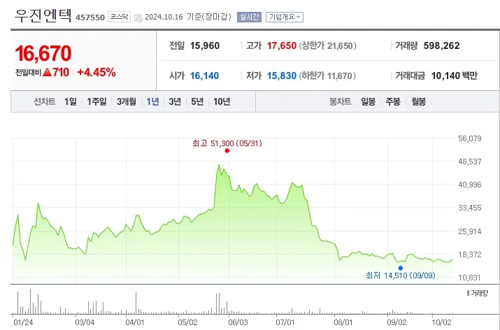소형원전 SMR 관련주