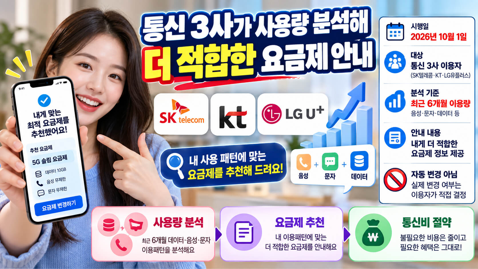 통신3사 휴대폰 사용량 분석을 통한 최적요금제 추천과 통신비 절약 안내 이미지