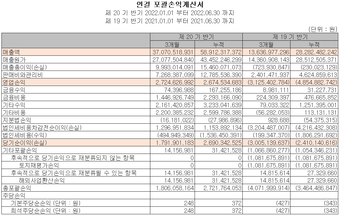 하나기술 - 손익계산서
