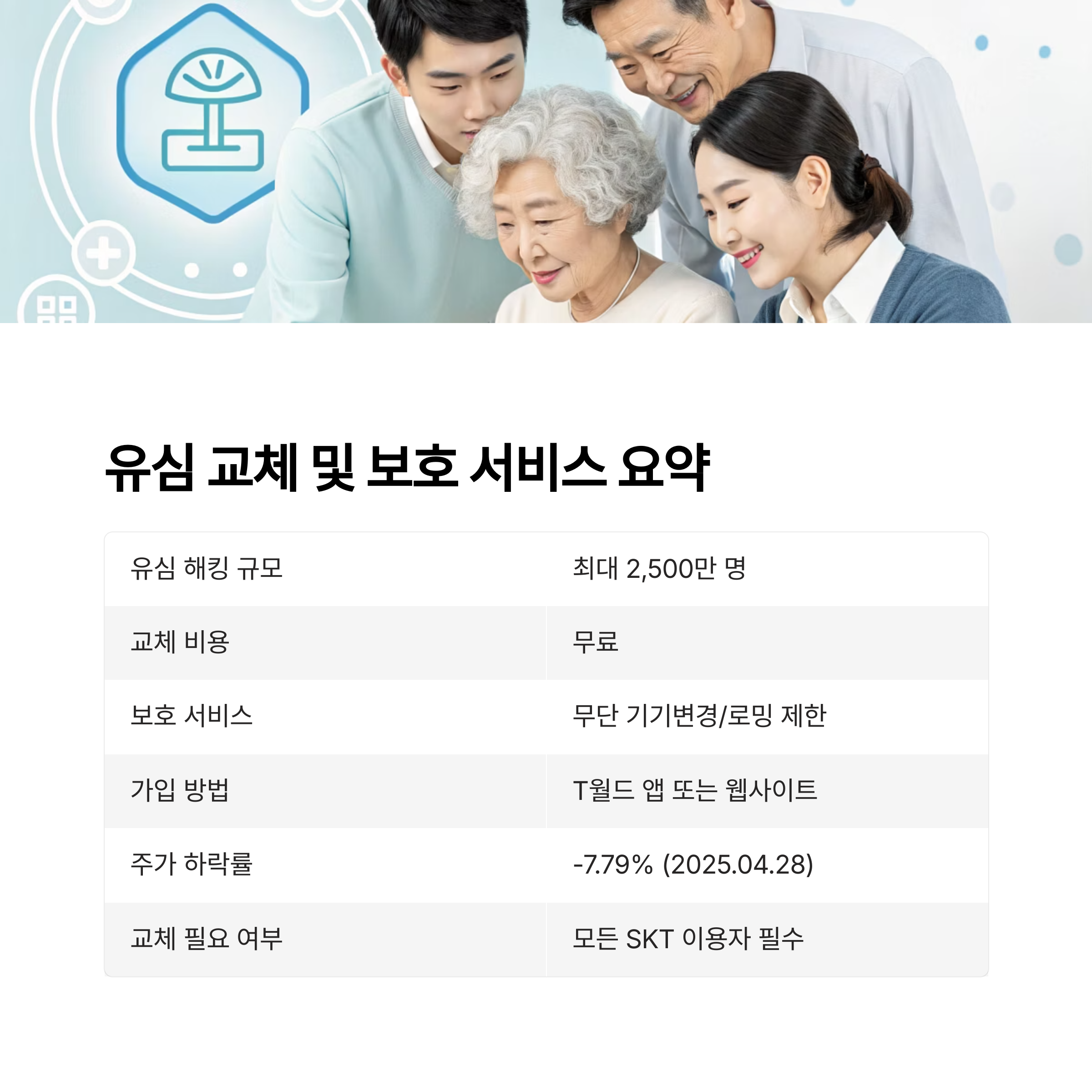 SKT 유심 해킹 사태, 유심 보호 서비스 가입방법