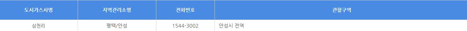 안성 도시가스 요금조회