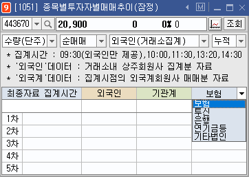 장중 투자자별 매매 (2)