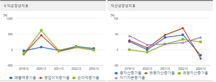 네오셈 주가 성장성