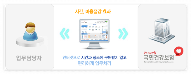 건강보험EDI - 건강보험EDI 서비스