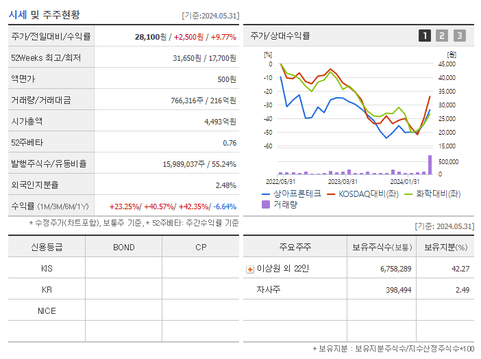 상아프론테크_기업개요