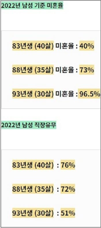 [결혼하지 않는 사회] 우리가 실제로 알면 놀랠 미혼율 통계