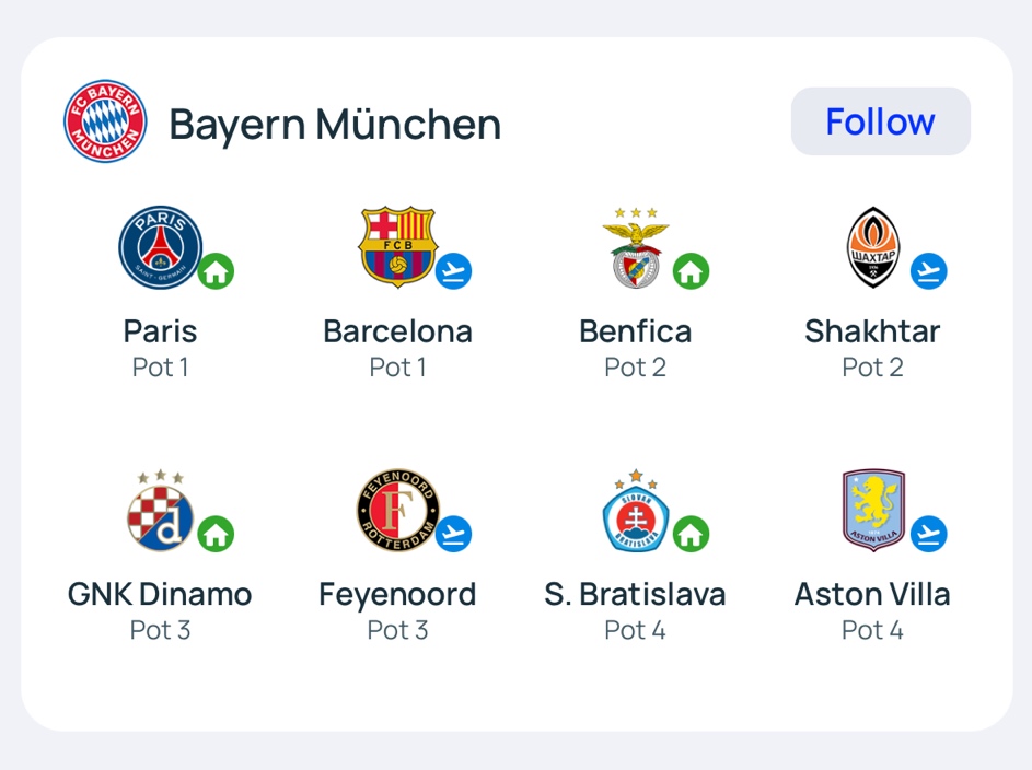 2425 챔스 조추첨 결과 조주첨방식 챔피언스리그 페이즈 그룹 스테이지 대진표