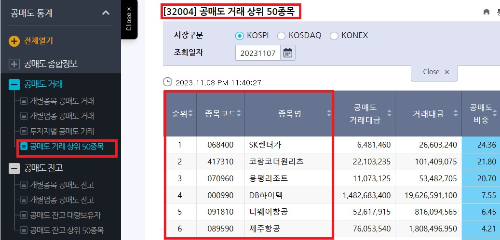 알트태그-공매도 거래 상위 50종목