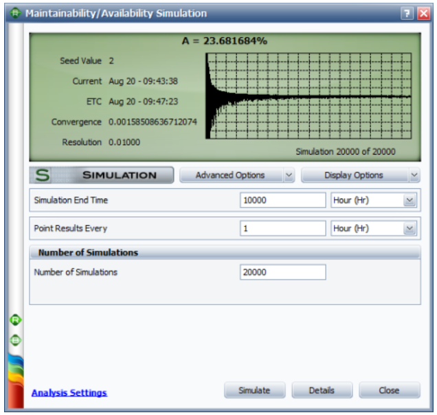 시물레이션, 신뢰성 분성, BlockSim, 팜테크, FAMTECH