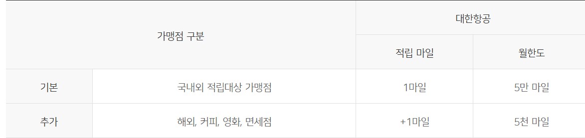 로얄 블루 마일리지[스카이패스]
