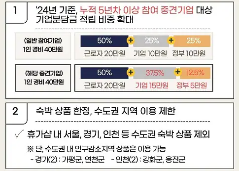 근로자 휴가지원사업 소개