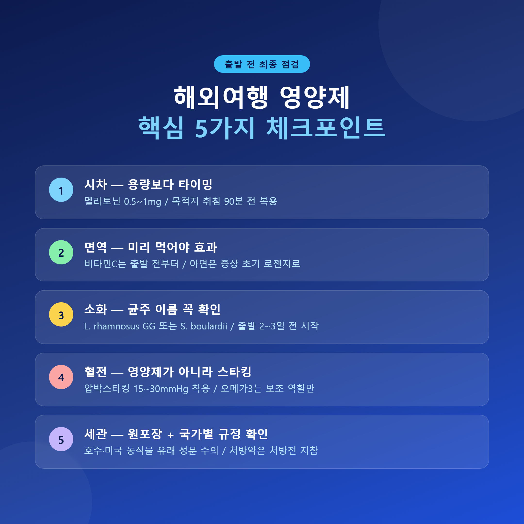 해외여행 영양제 핵심 5가지 체크포인트 &mdash; 시차&middot;면역&middot;소화&middot;혈전&middot;세관 출발 전 점검