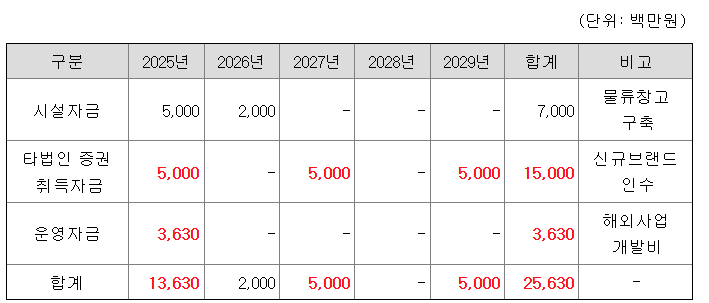 에이유브랜즈 공모주 수요예측결과 상장일