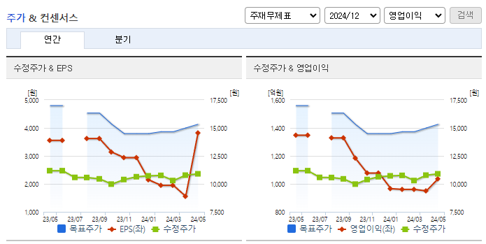 한솔제지_컨센서스
