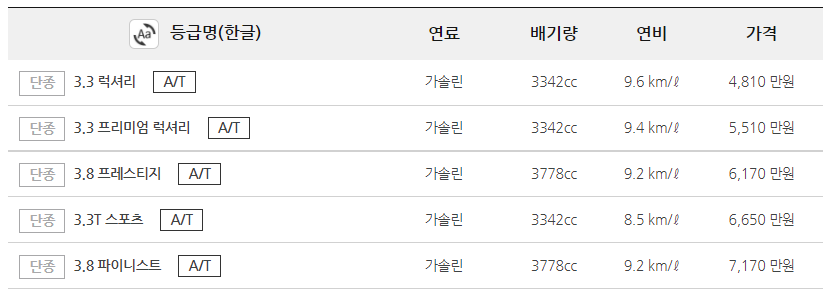 2017-제네시스-G80-가격표