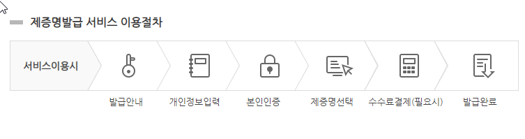 보건증인터넷발급