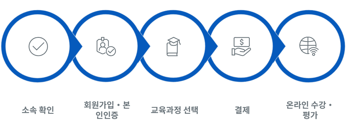 보험연수원 보수교육