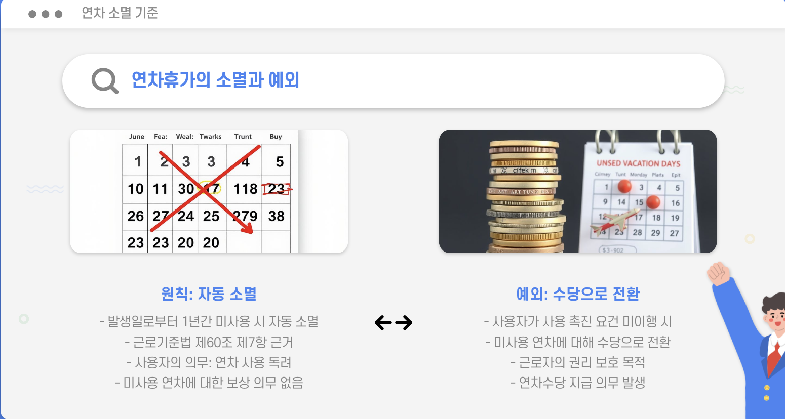 연차 소멸 기준 - 연차휴가의 소멸과 예외