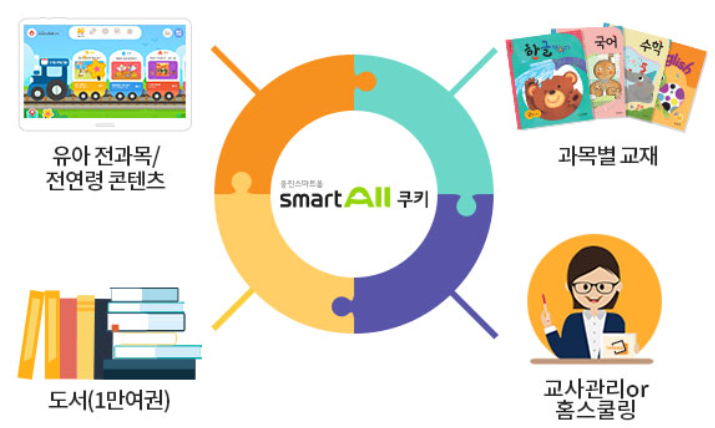 스마트올 쿠키 가격